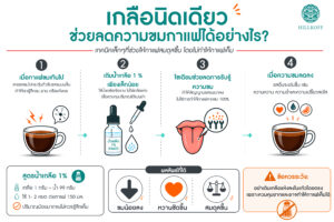 Read more about the article ทำไม เกลือ ถึงช่วยให้กาแฟขมน้อยลงได้?